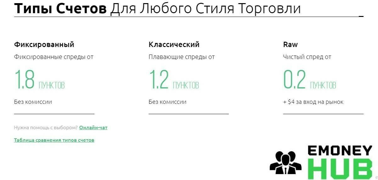 Henyep Capital Market условия