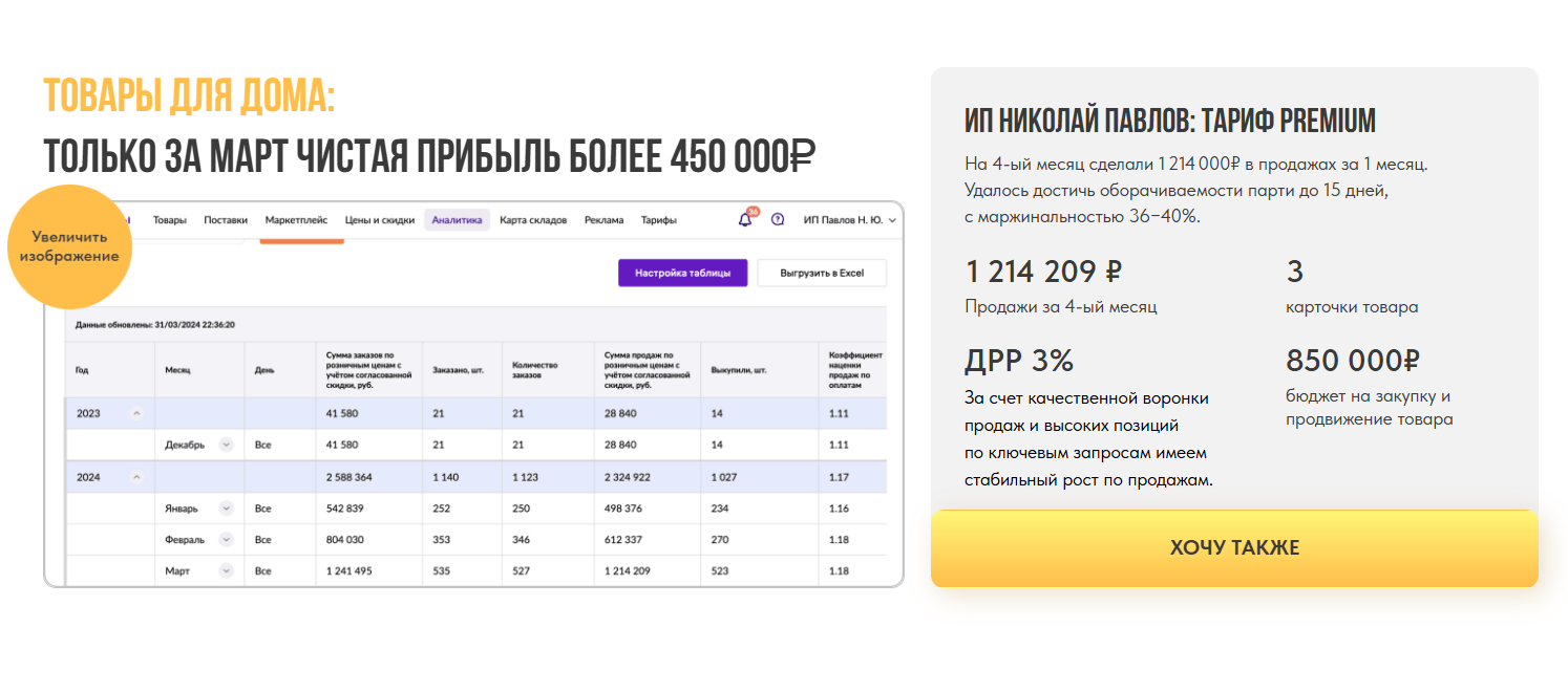 обзор на Vukolov Group