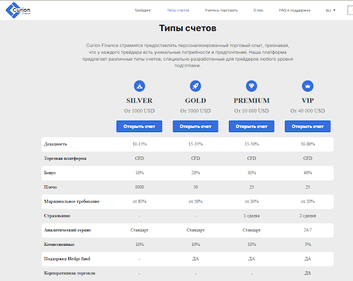 Curion Finance типы счетов