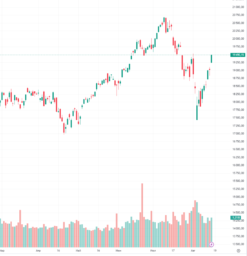 Nasdaq