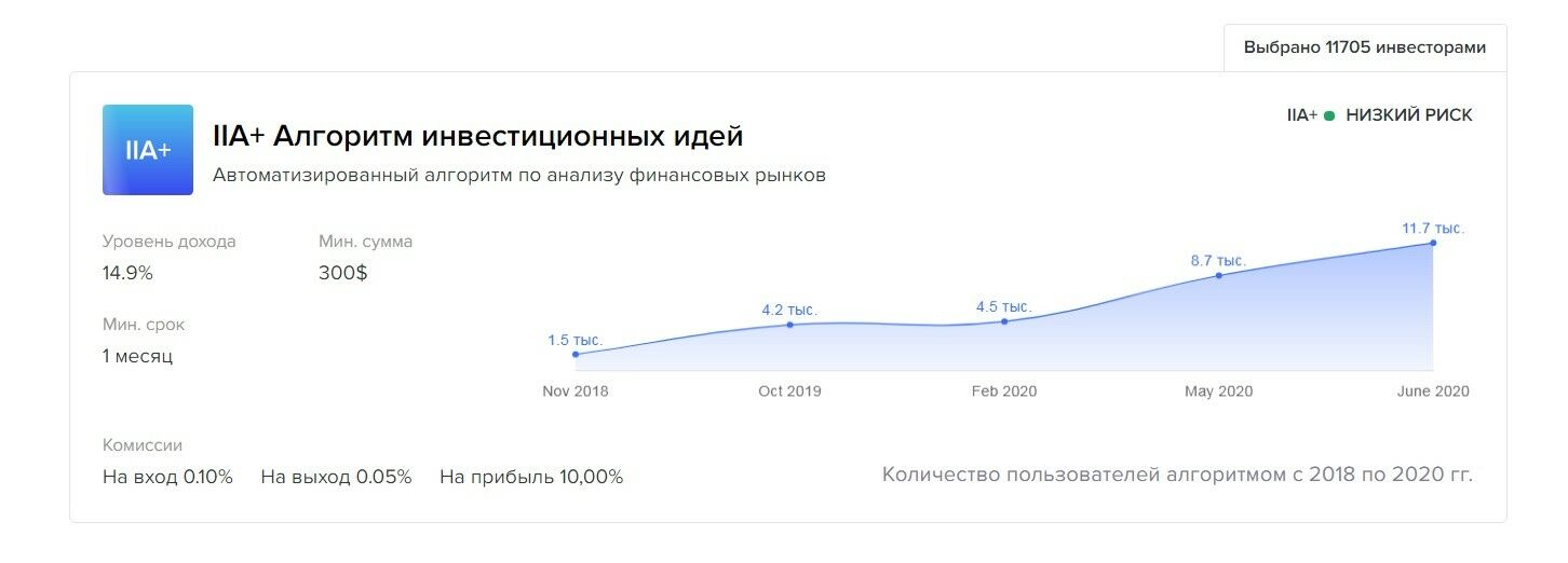 Axis Fund отзывы