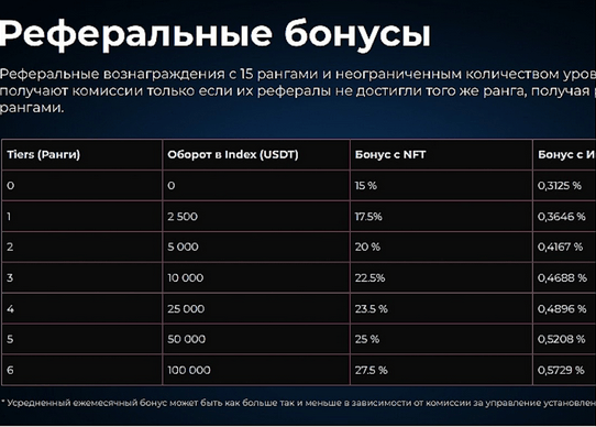Taurum бонусы