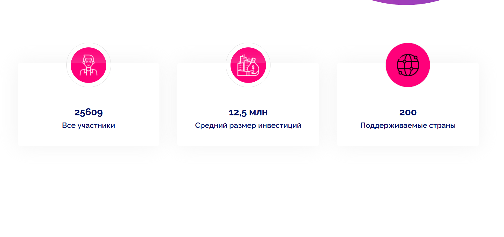 что известно о Envest Online