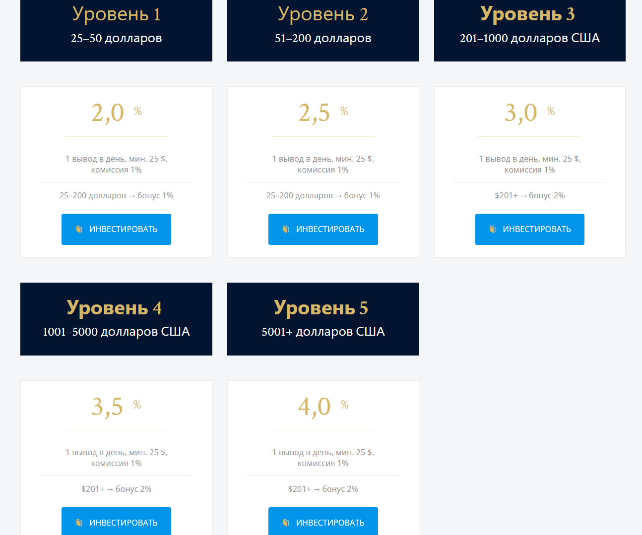 торговые условия Future Wealth