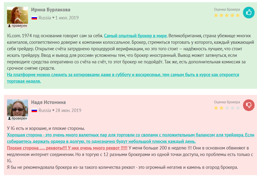 IG Group отзывы