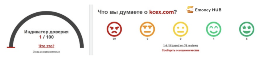 КСЕКС отзывы