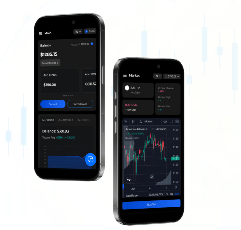 обзор на Unified Finance LTD