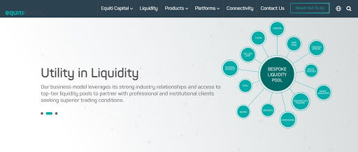 Equiti Capital отзывы