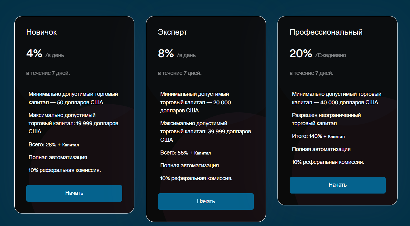 торговые условия FORTINANCE INCORPORATIONS