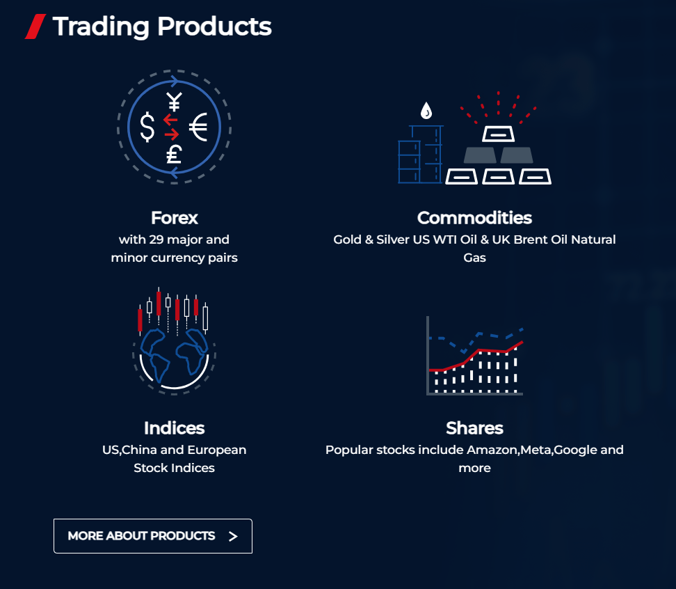 обзор на Hantec Financial