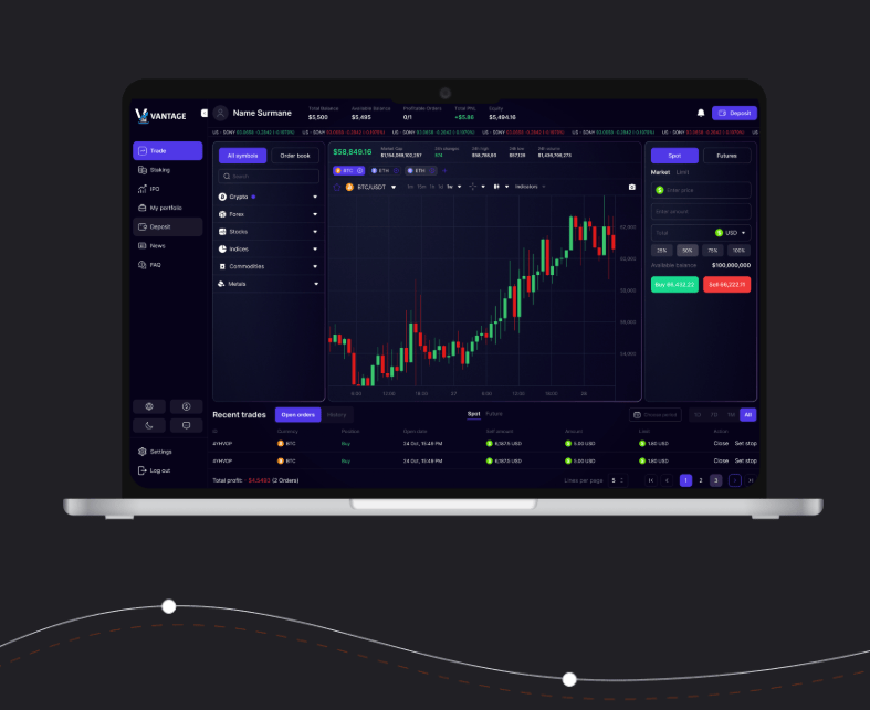 обзор на Vantage Traders