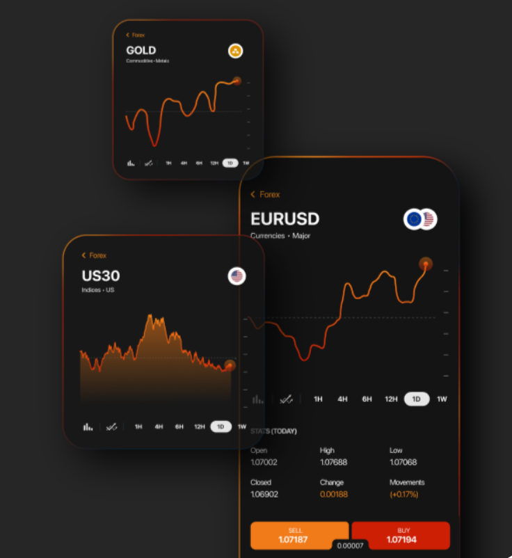 обзор на Dual Trade