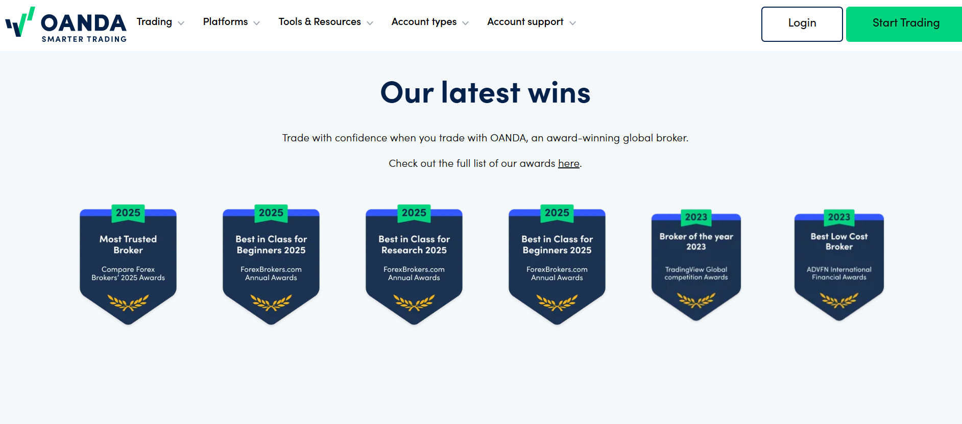 OANDA Corporation обзор