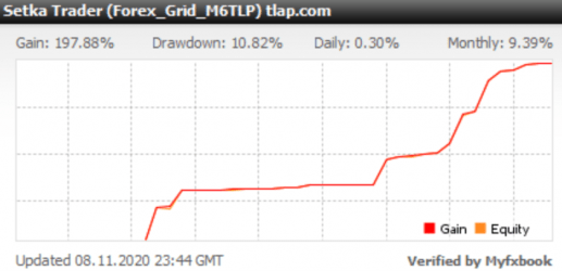 Forex Setka Trader