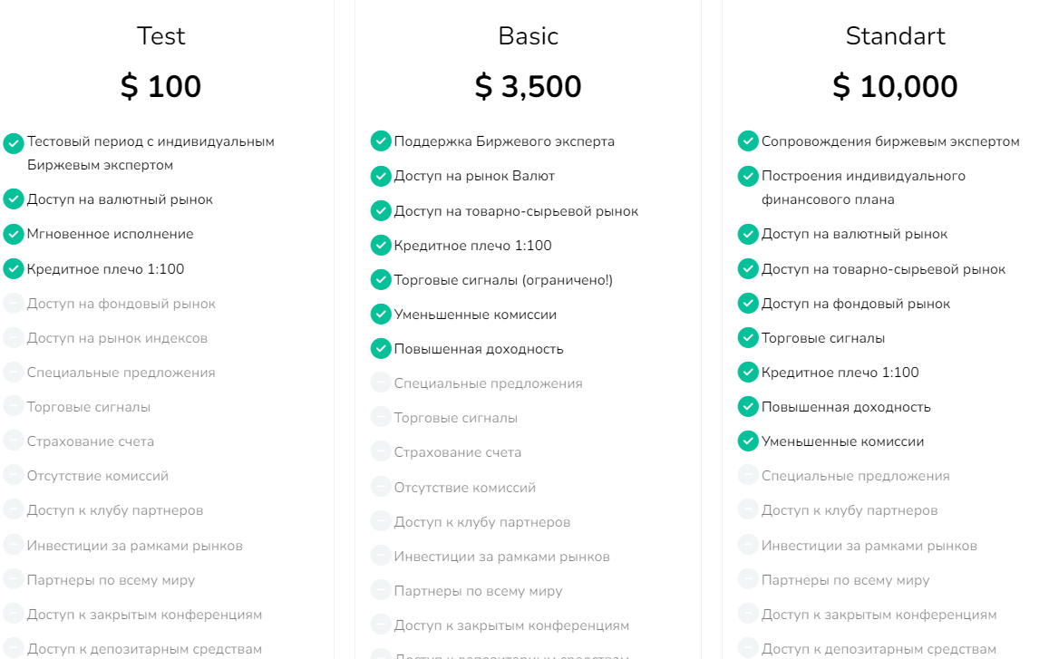 ACT Capital Partners AG тарифы