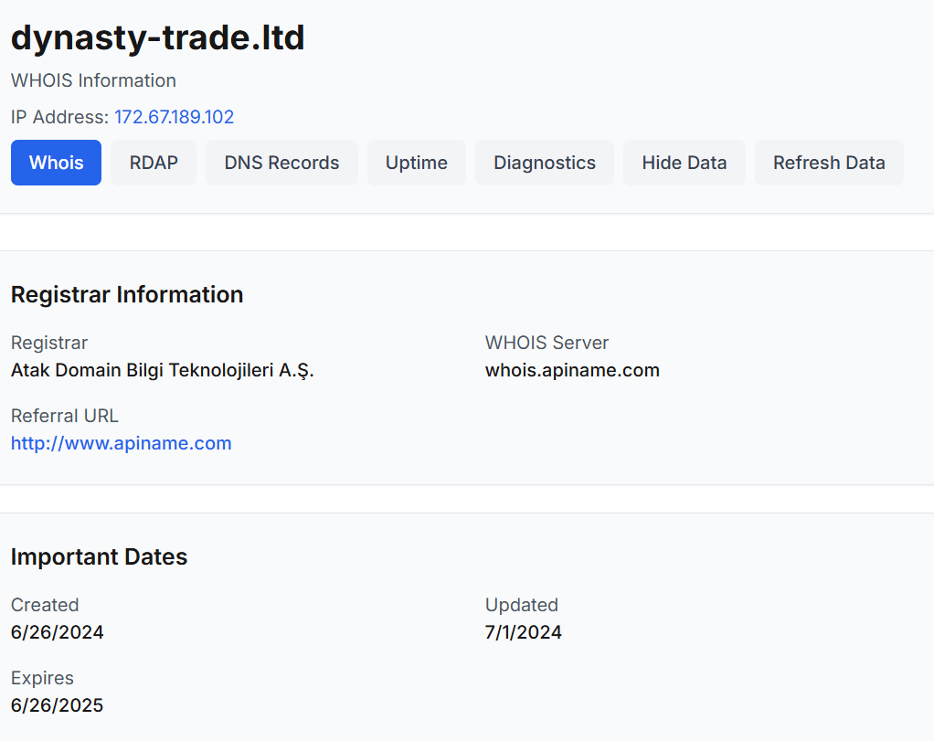 Dynasty Trade мошенники