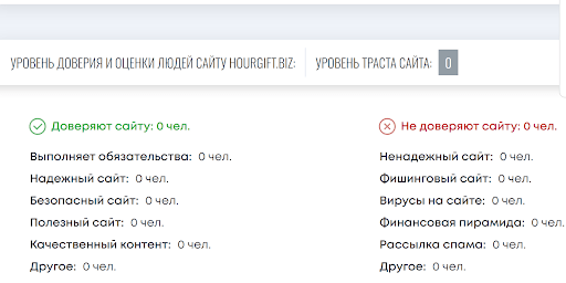 Развод Хайп Hourgift (ХоурГрифт) отзыв