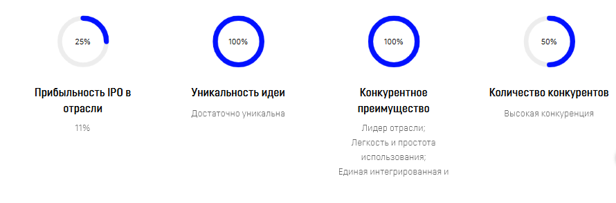 Отзывы о Samsara Inc